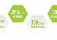 @总价122万起单价28万~莱蒙国际云价格大揭秘性价比超乎想象