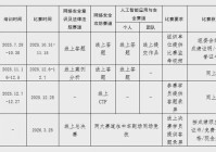 “复兴杯”第五届全国大学生网络安全精英赛【组织方案】