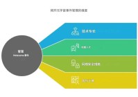 【元宇宙】2030 年元宇宙中将出现的 7 种职业