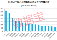AI大模型进展不断这几只概念股成交活跃度高