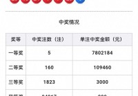780万!双色球头奖开5注 分落这些地方
