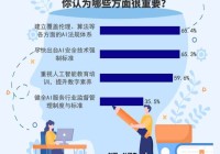 让AI更好服务于人 654%受访者期待建立AI法规体系