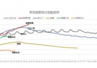 爱奇艺宣布关闭前台播放量显示率先迈出影视行业“告别唯流量论”重要一步