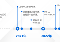 文字生成图片：输入关键词人工智能自动帮你绘图