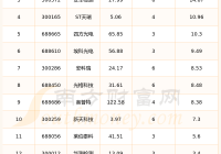 今日仪器仪表板块股票消息：16只个股实现连涨（2025年8月22日）