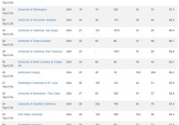 2025CWUR世界大学排名公布:哈佛大学蝉联全球第一中国高校上榜数第一!