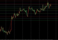 “一公斤金条”征关税黄金价格不会再跌了吗?
