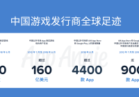 国产游戏吹响出海号角