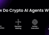 【人工智能】什么是加密 AI Agent?你需要知道的一切