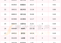 今日机械设备概念股消息：73只个股实现连涨（2025年8月22日）