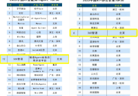 “企业级”智能体平台引领行业创新360智语入选“2025中国AI智能体TOP30”