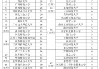 谁是职业教育科研的高贡献者?