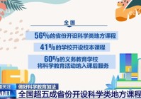 如何做好中小学生科学教育加法?关注这些“打开方式”