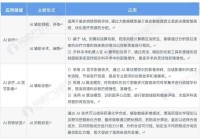 重磅消息!科学家利用人工智能设计新型抗生素为应对耐药性问题找到突破口【附AI药物研发行业发展趋势】
