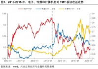 AI板块正成为资金角逐的核心战场如何看待A股这轮行情中的AI？