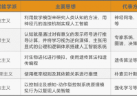 几经沉浮人工智能前路何方?(1)
