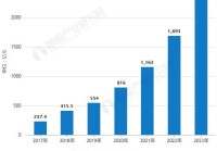 2019年中国人工智能行业市场现状及发展前景分析 科技新基建将带动基础设施建设