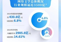2024中国网络文学发展研究报告