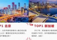 大数据中看发展 央广网联合今日头条探索两会报道新角度