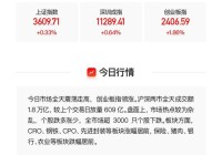 「VIP机会日报」医药板块大涨 栏目精选公司要闻并解读 Ta为药企提供一站式服务 今日20cm涨停