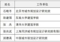 关于发布2023-2024年度中国城市规划学会科学技术奖评选结果的公告