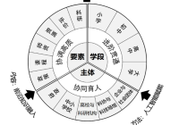高质量中小学科学教育体系如何构建?围绕“三维度”把握“三动力”
