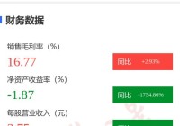 图解上海石化中报:第二季度单季净利润同比下降56304%