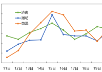 @山东人“桑拿天”还要持续10天!多地最高气温已破7月历史极值!