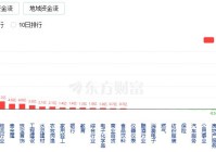 A股三大指数涨跌不一:沪指创年内新高 稀土永磁板块大涨