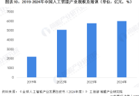 中国科学院院士郭雷：仿生智能是人工智能技术面向航空航天等领域新赛道【附人工智能行业发展趋势分析】