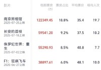 来了!8月2日全天热点梳理