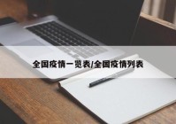全国疫情一览表/全国疫情列表