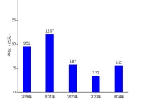 三柏硕2024年业绩大幅反弹净利润同比增长15186%