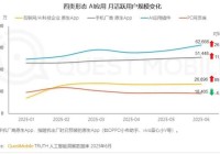 大模型的真爆点藏在头部APP里