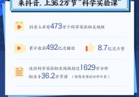 短视频成“云课件”助力教学《2023抖音科学实验数据报告》发布