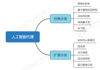 预见2025:《2025年中国人工智能代理行业全景图谱