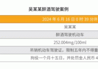 品饮有度 我国酒后驾驶相关科学知识——酒精摄入对驾驶人的生理和心理影响(二)