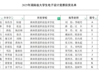 湖南铁道职院在2025年全国大学生电子设计竞赛（湖南赛区）中再获佳绩