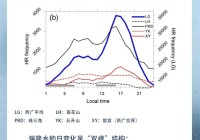 【每周科普】终于明白了！广州的雨为何专挑上下班时段→