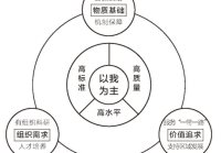中外合作办学高水平科技创新的原则与路径