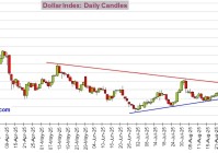 劲爆行情一触即发!鲍威尔演讲万众瞩目 美元指数、日元、欧元、英镑、澳元和人民币技术前景分析