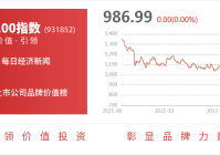 星辉娱乐:与字节跳动系的今日头条、抖音、西瓜视频、皮皮虾、tiktok等平台有投放推广业务合作