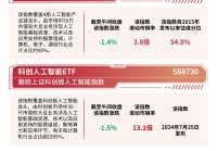 大力推进人工智能规模化商业化人工智能ETF（159819）等助力布局产业发展机遇