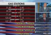 美高官抛出闹剧言论:太阳能发电就是骗局因为太阳每天都会落山