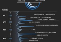15件热搜大事回顾2025上半年 硬核资讯与多元兴趣共荣