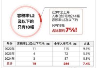 国贸海上原墅售楼处电话售楼中心电话楼盘百科首页网站国贸海上原墅售楼处电话售楼中心电话楼盘百科首页网站24小时热线电话