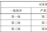 数据销毁数据安全、网络安全与信息安全