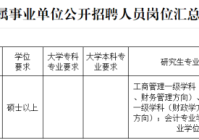 山东2家省属事业单位招聘