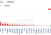 沪指冲高回落 两市成交额超17万亿 券商股大涨