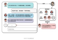 清华这些AI课免费开放!你也能学啦